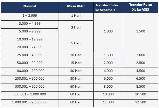 Login Depo Pulsa XL: Panduan Mudah untuk Melakukan Deposit Pulsa XL